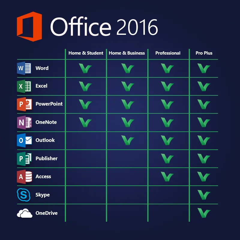 Microsoft Office 2016 Professional Plus Digital Licence